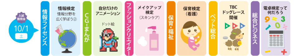 10月1日(土)体験入学受付中!